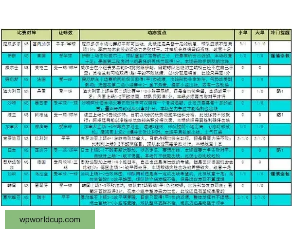 世界杯精彩赛事胜负预测平台全方位解析与即时竞猜体验
