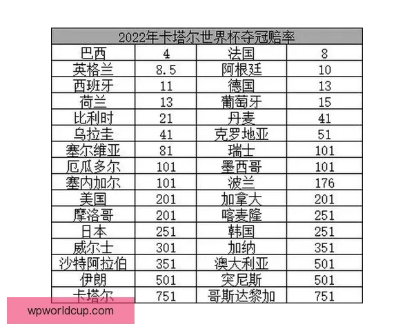 世界杯足球竞猜赔率分析与预测精准技巧解读