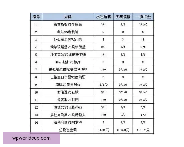 体育竞猜平台解析：最新赛事预测技巧与投注策略全攻略