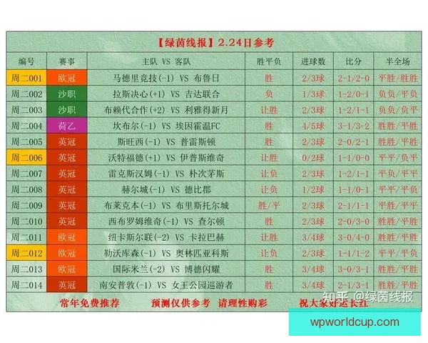 掌握最新足球竞猜入口资讯轻松提升胜率秘诀全攻略