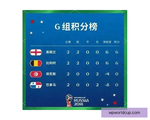 解读2026世界杯小组赛赛程强队碰撞黑马崛起与晋级形势前瞻 解读2026世界杯小组赛赛程强队碰撞黑马崛起与晋级形势前瞻