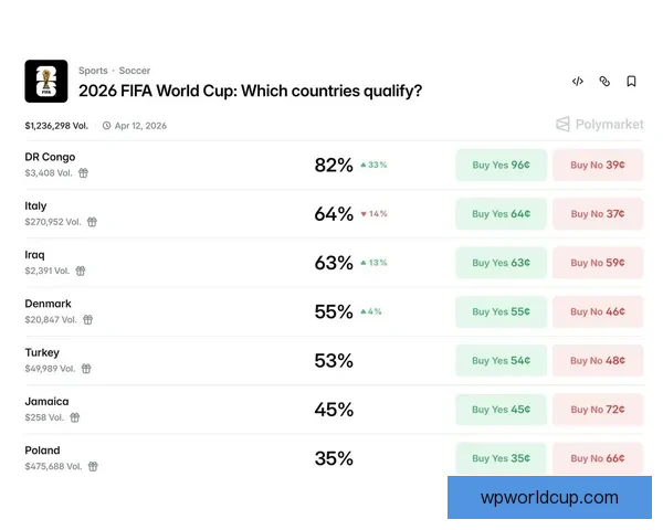 世界杯竞猜赔率深度分析揭示热门球队晋级概率与投注策略