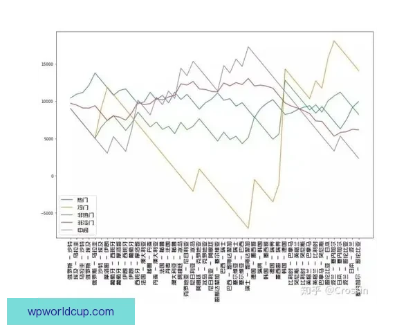世界杯竞猜赔率深度解析与热门球队胜负走势全面分析