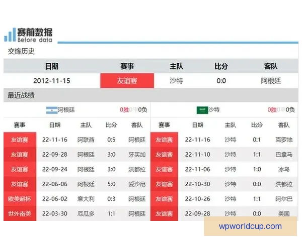 世界杯竞猜赔率深度解析与热门球队胜负走势全面分析