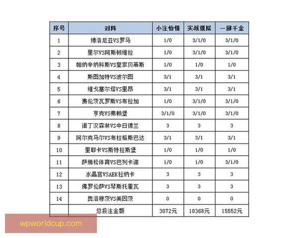世界杯赛事竞猜分析：精准预测与投注策略深度剖析