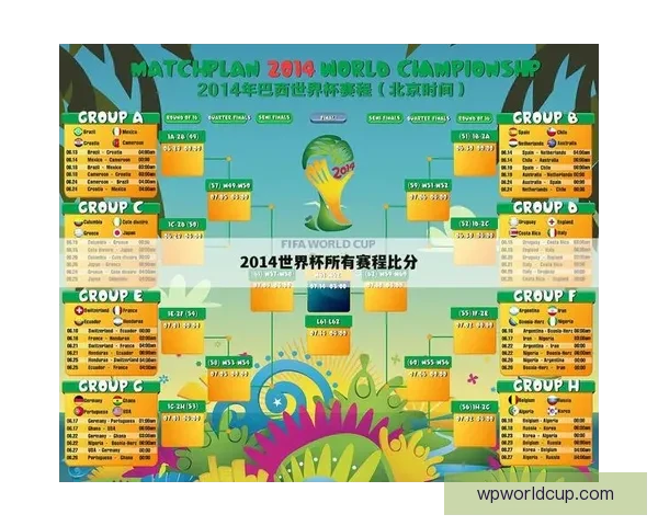 世界杯赛事竞猜分析 赔率变化趋势与投注技巧探讨
